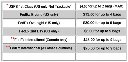 Custom Guitar Pick Shipping Cost