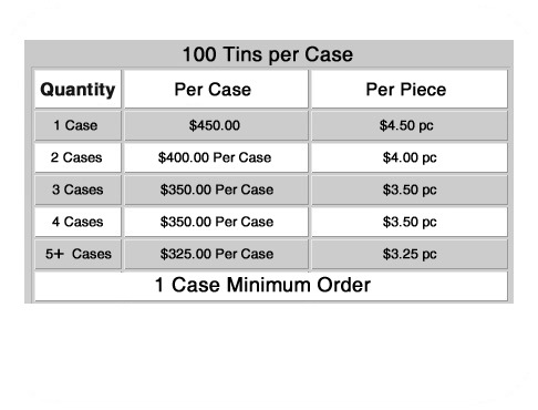 Pricing Custom Guitar Pick Tin Packages