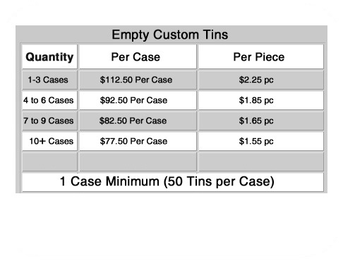 Pricing Custom Guitar Pick Tins empty