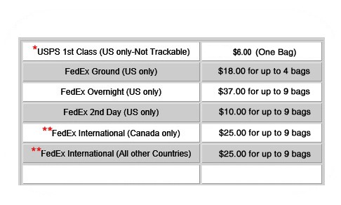 Custom Guitar Pick Shipping Prices