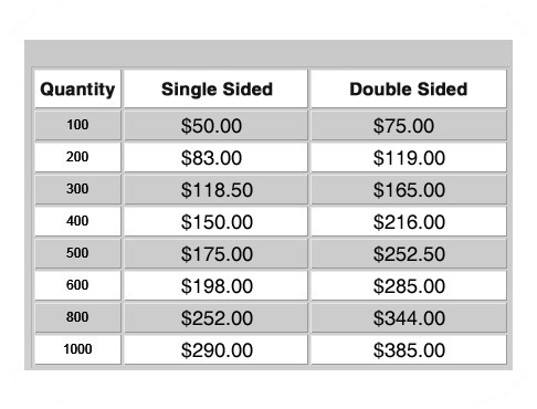 Full Color Custom Guitar Pick Pricing